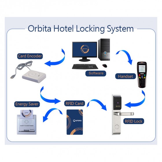 ORBITA MF-ECD03 + SOFTWARE